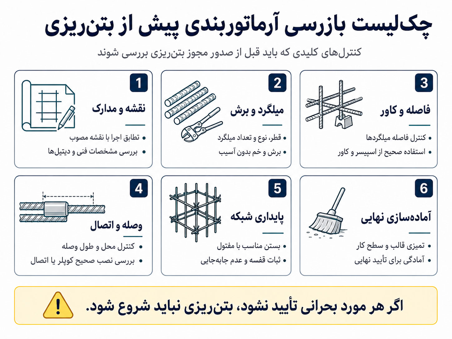 چگ لیست بارسی آرماتور بندی پیش از بتن ریزی