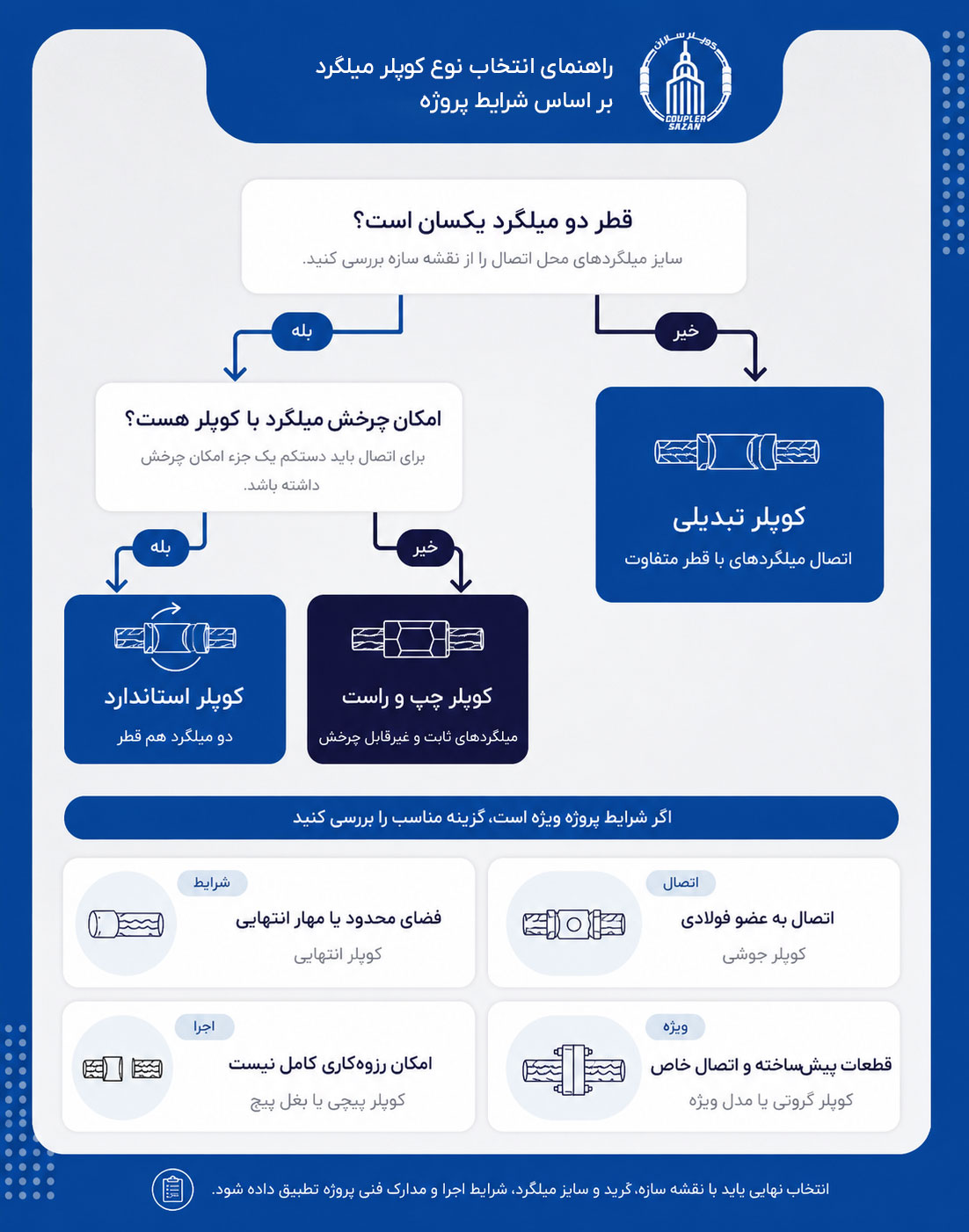 راهنمای انتخاب نوع کوپلر میلگرد بر اساس شرایط پروژه