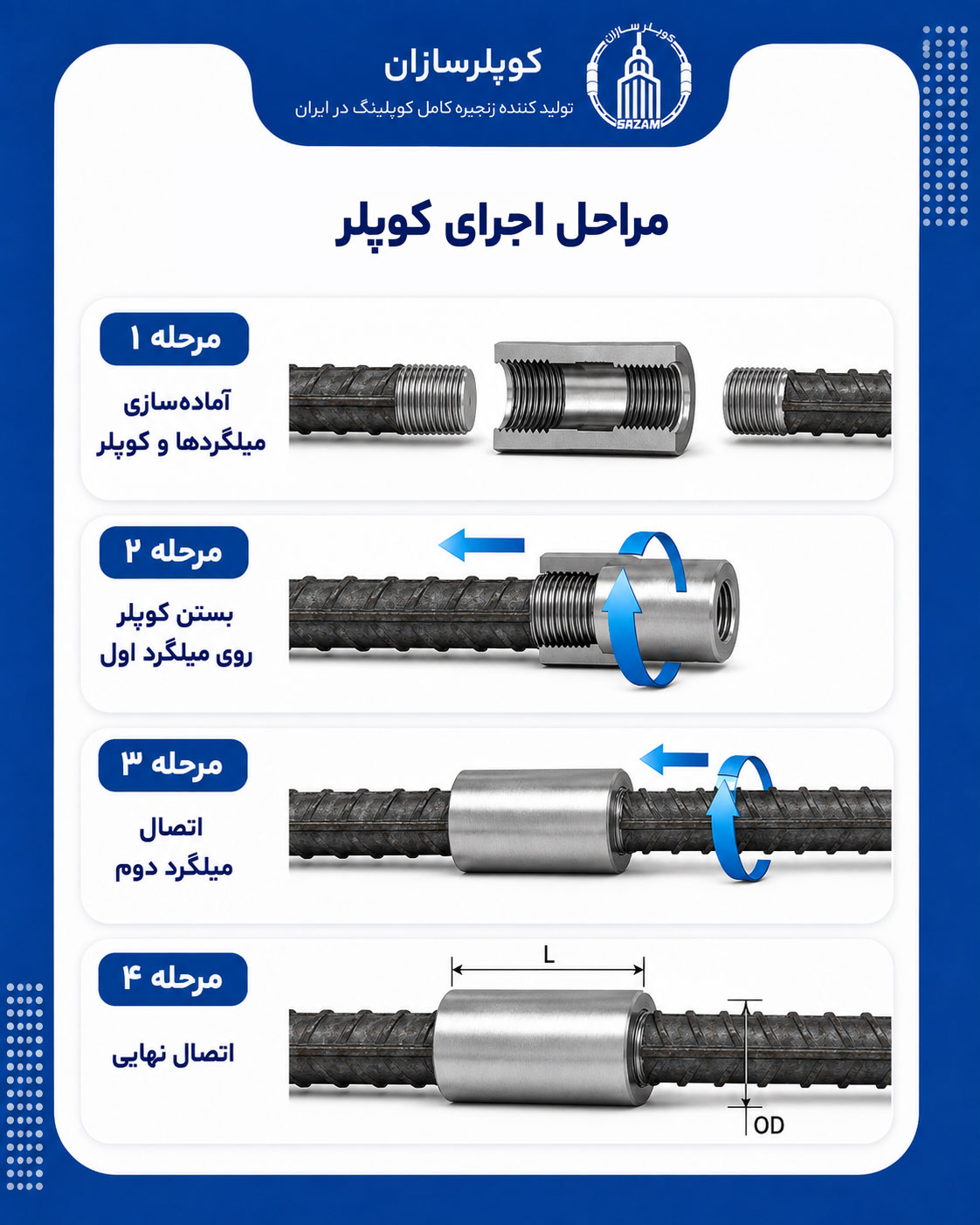 مراحل اجرای صحیح کوپلر میلگرد و کنترل رزوه